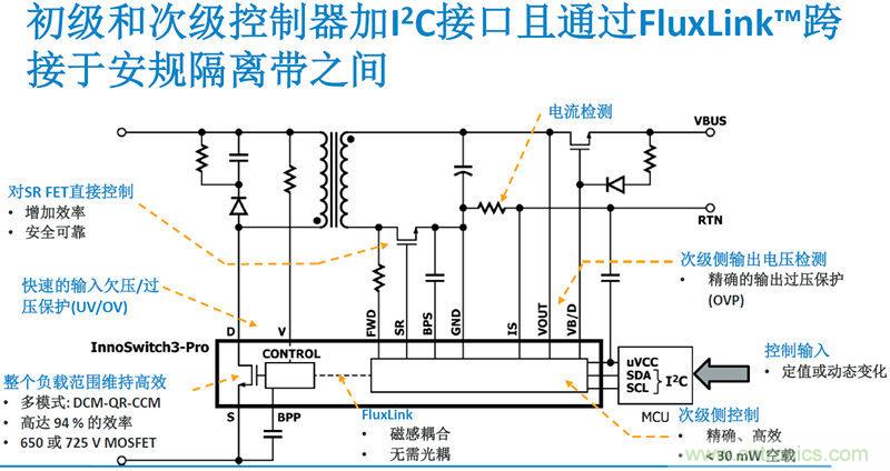 顛覆傳統(tǒng)電源生產(chǎn)模式，一個(gè)設(shè)計(jì)即可實(shí)現(xiàn)多種輸出規(guī)格
