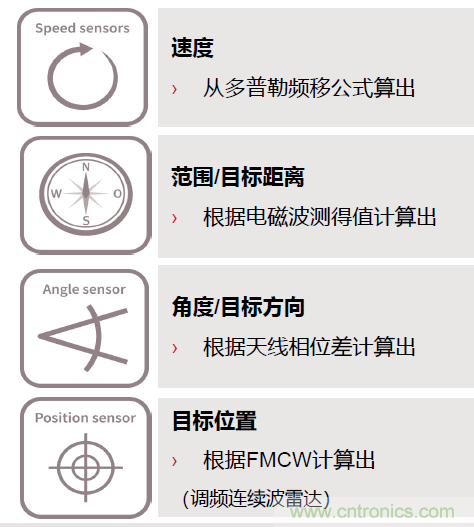 除了汽車，這么多應(yīng)用都盯上了毫米波雷達(dá)！