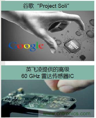 除了汽車，這么多應(yīng)用都盯上了毫米波雷達(dá)！