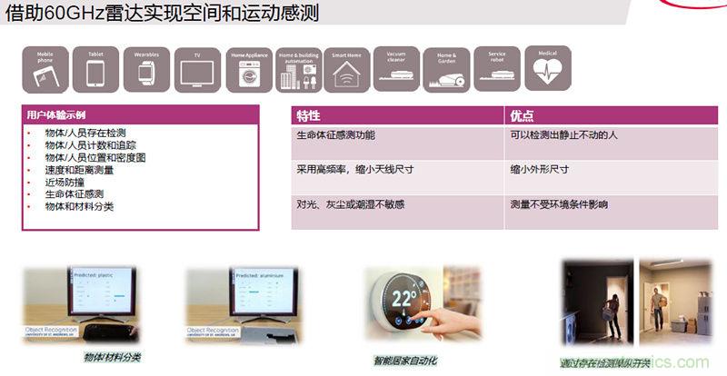 除了汽車，這么多應(yīng)用都盯上了毫米波雷達(dá)！