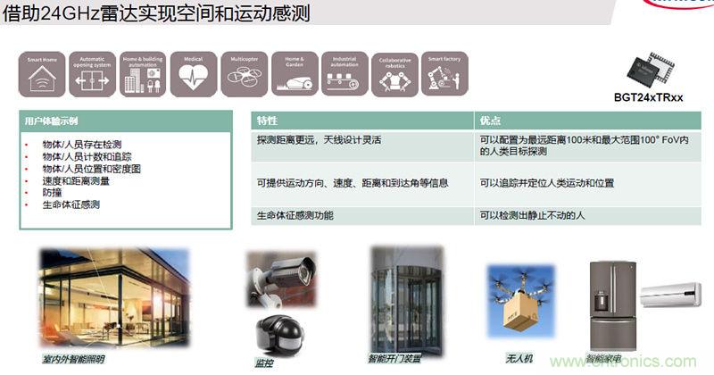 除了汽車，這么多應(yīng)用都盯上了毫米波雷達(dá)！