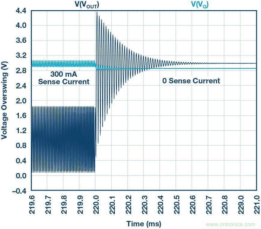 為什么要在 MOSFET 柵極前面放一個(gè) 100 Ω 電阻？