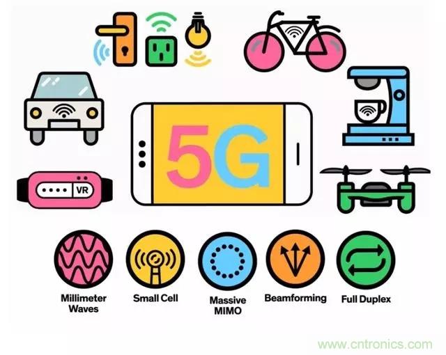 技術(shù)解析:蘋果5G毫米波八木天線專利