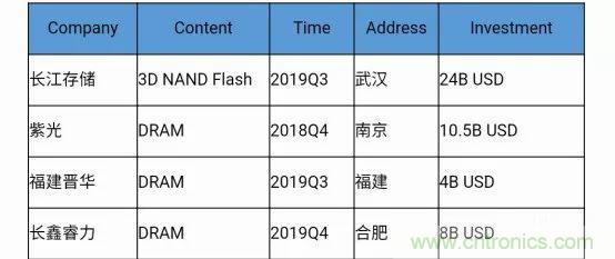 若美國(guó)全面禁售芯片，中國(guó)武器裝備會(huì)不會(huì)癱瘓？看完此文你就懂了
