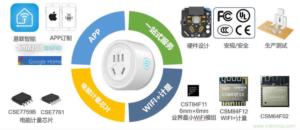 芯海科技推出全新智能計(jì)量模組，業(yè)界體積最小