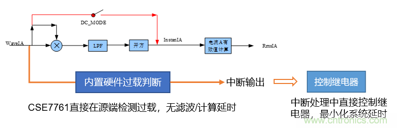 芯?？萍纪瞥鋈轮悄苡?jì)量模組，業(yè)界體積最小