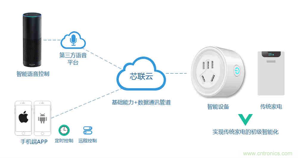 芯海科技推出全新智能計(jì)量模組，業(yè)界體積最小
