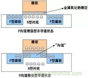了解MOS管，看這個就夠了！