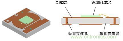 解剖iPhone X 3D感測元件，DPC陶瓷基板前途無限