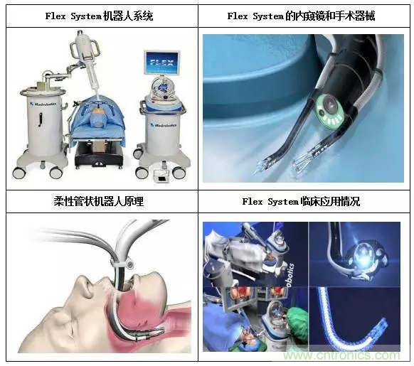 深度報告|手術機器人的臨床、市場及技術發(fā)展調(diào)研