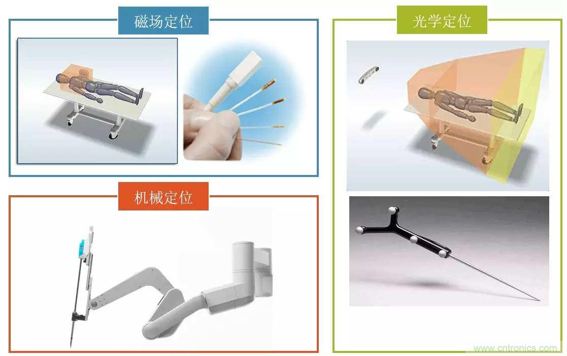 深度報告|手術機器人的臨床、市場及技術發(fā)展調(diào)研