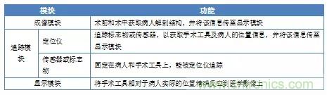 深度報告|手術機器人的臨床、市場及技術發(fā)展調(diào)研