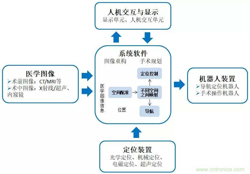 深度報告|手術機器人的臨床、市場及技術發(fā)展調(diào)研