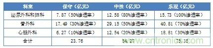 深度報告|手術機器人的臨床、市場及技術發(fā)展調(diào)研