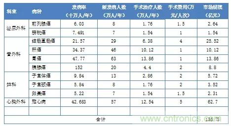 深度報告|手術機器人的臨床、市場及技術發(fā)展調(diào)研
