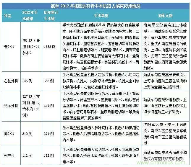 深度報告|手術機器人的臨床、市場及技術發(fā)展調(diào)研
