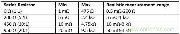 改進(jìn)不理想的電容、電感和DC/DC阻抗測(cè)量