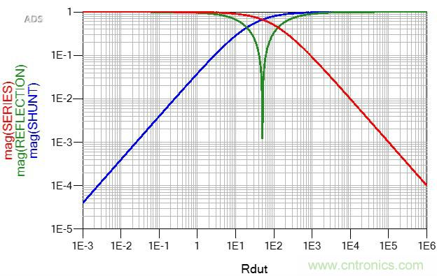 改進(jìn)不理想的電容、電感和DC/DC阻抗測(cè)量