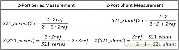 改進(jìn)不理想的電容、電感和DC/DC阻抗測(cè)量