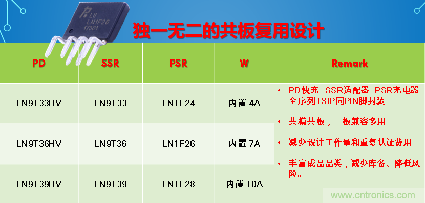 極簡(jiǎn)電源設(shè)計(jì)，適應(yīng)各種快充和適配器設(shè)備