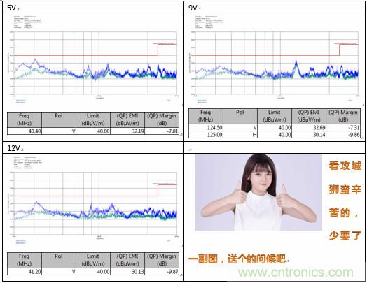 極簡(jiǎn)電源設(shè)計(jì)，適應(yīng)各種快充和適配器設(shè)備