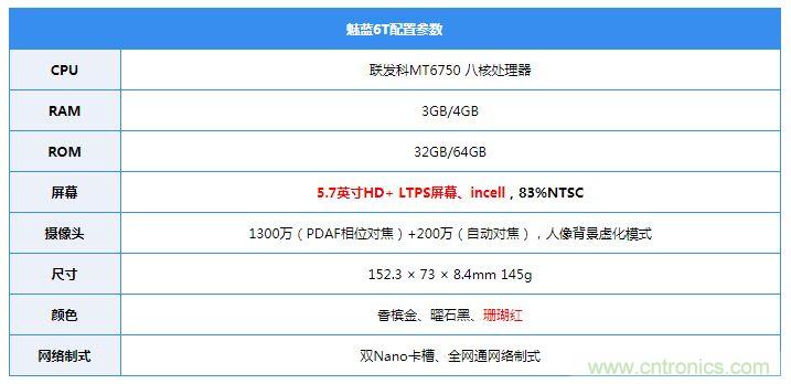 拆解魅藍6T：百元機的品質(zhì)就真的低？