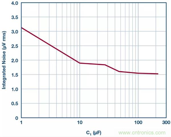 可驅(qū)動電流的高精度基準(zhǔn)電壓源，它是這樣的……
