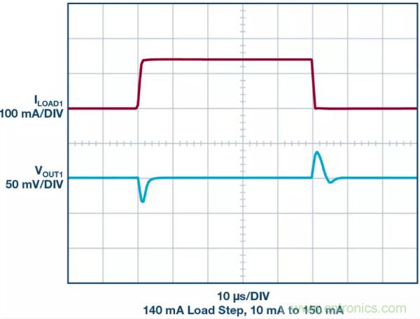 可驅(qū)動電流的高精度基準(zhǔn)電壓源，它是這樣的……