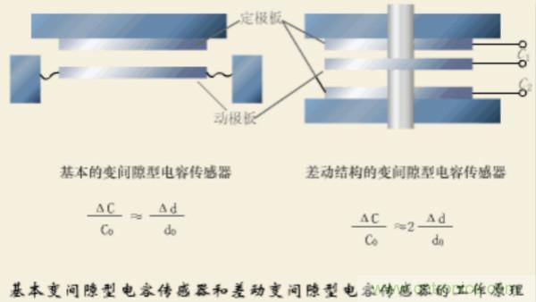 漲知識(shí)，電容也可以制造這么多傳感器！