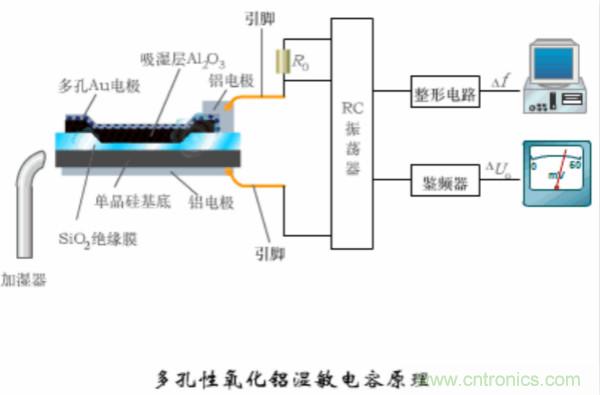 漲知識(shí)，電容也可以制造這么多傳感器！