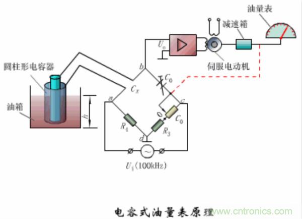 漲知識(shí)，電容也可以制造這么多傳感器！