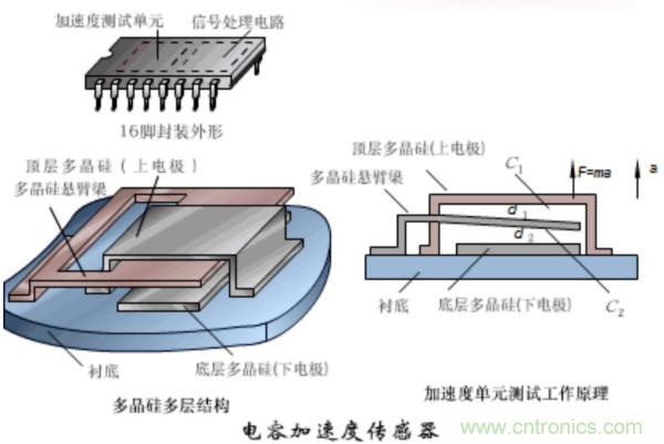 漲知識(shí)，電容也可以制造這么多傳感器！