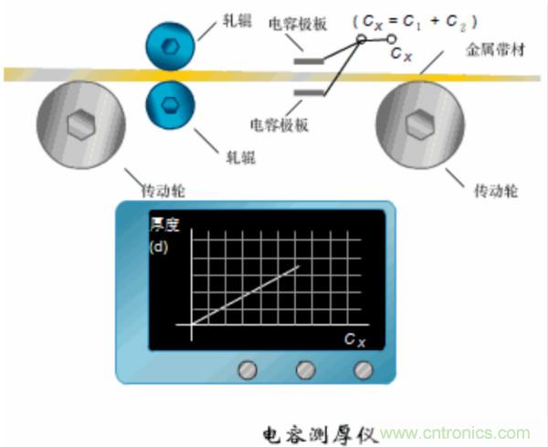 漲知識(shí)，電容也可以制造這么多傳感器！