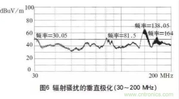 高頻開關(guān)電源的電磁兼容問題如何解決？
