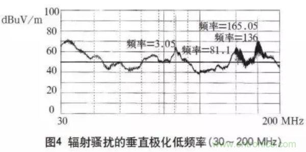 高頻開關(guān)電源的電磁兼容問題如何解決？