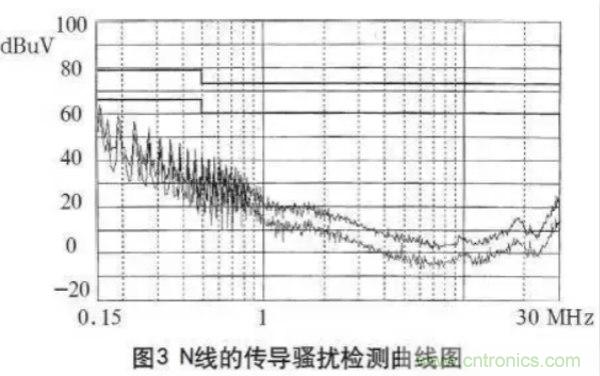 高頻開關(guān)電源的電磁兼容問題如何解決？