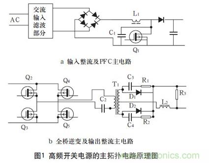 高頻開關(guān)電源的電磁兼容問題如何解決？