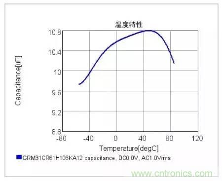 選個電容而已，有那么難么？