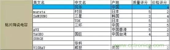 選個電容而已，有那么難么？
