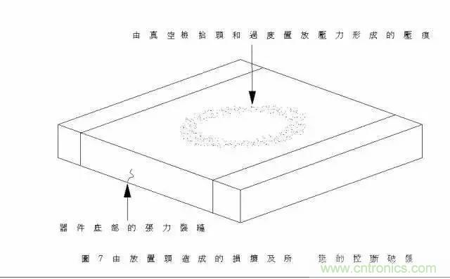 選個電容而已，有那么難么？