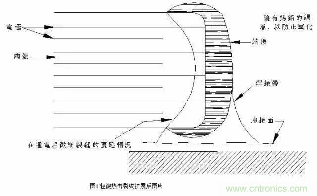 選個電容而已，有那么難么？