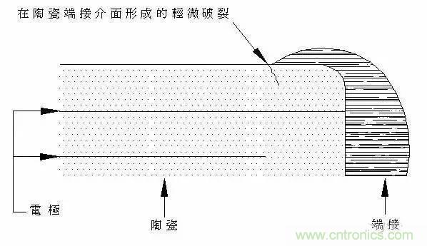 選個電容而已，有那么難么？