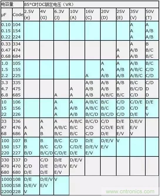 選個電容而已，有那么難么？