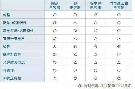 選個電容而已，有那么難么？