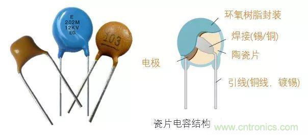 用了那么多年的電容，但是電容的內(nèi)部結(jié)構(gòu)你知道嗎？