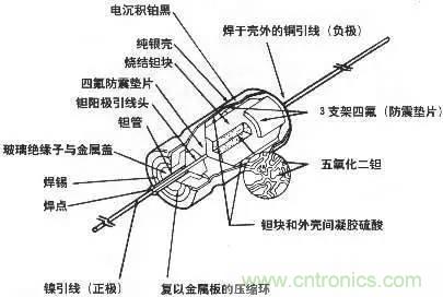 用了那么多年的電容，但是電容的內(nèi)部結(jié)構(gòu)你知道嗎？