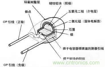 用了那么多年的電容，但是電容的內(nèi)部結(jié)構(gòu)你知道嗎？