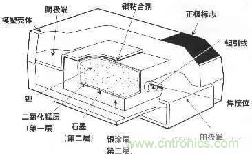 用了那么多年的電容，但是電容的內(nèi)部結(jié)構(gòu)你知道嗎？
