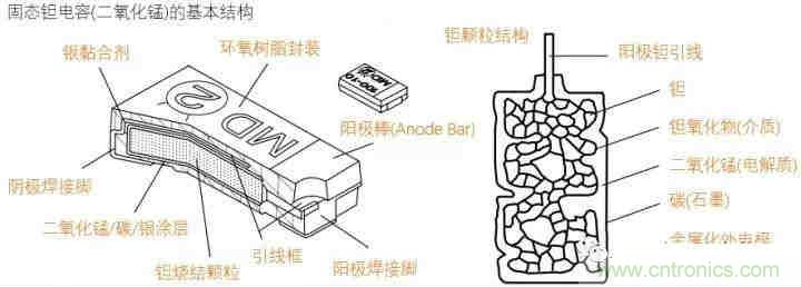 用了那么多年的電容，但是電容的內(nèi)部結(jié)構(gòu)你知道嗎？