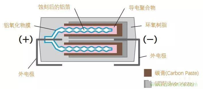 用了那么多年的電容，但是電容的內(nèi)部結(jié)構(gòu)你知道嗎？